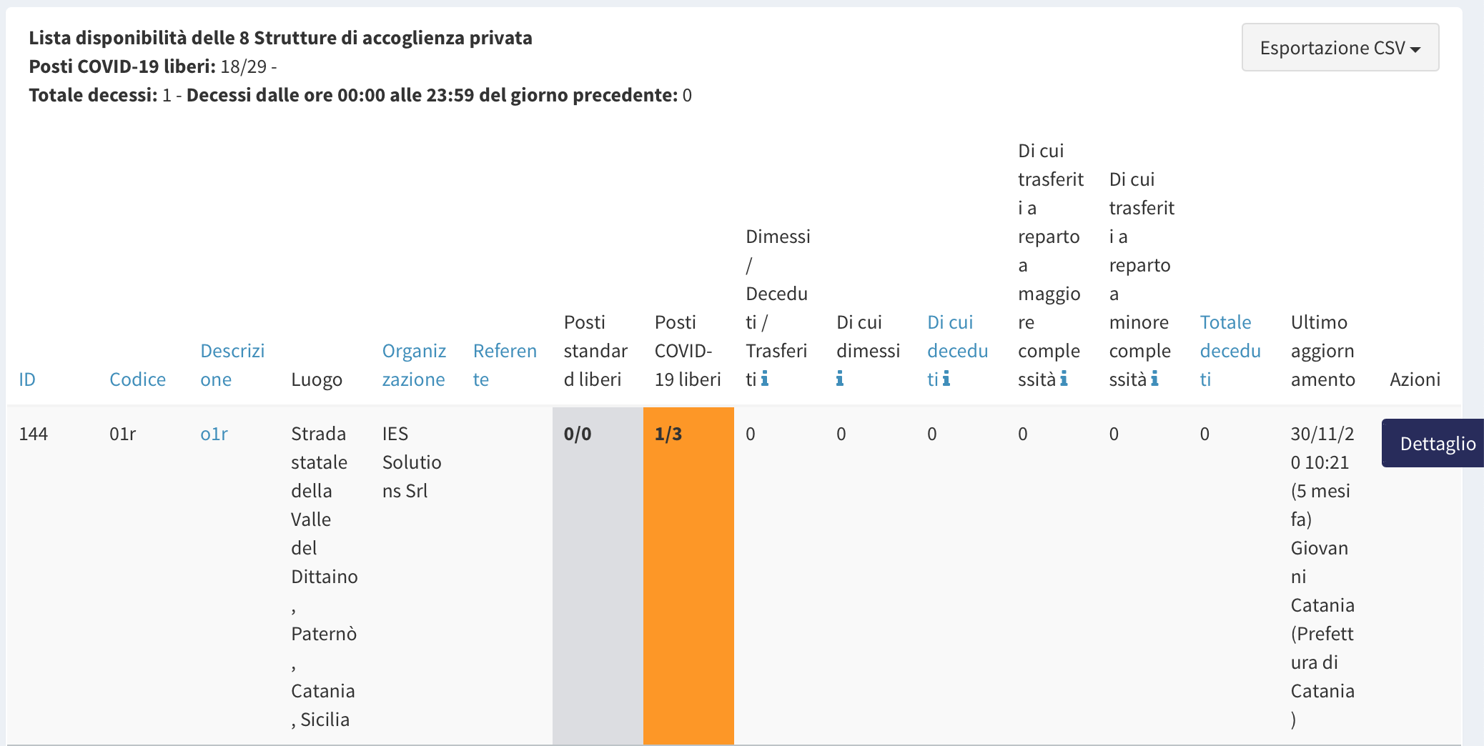 Lista-consultazione.png